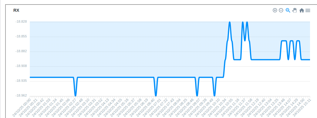 Panel operativo de MyISP Suite con monitoreo y métricas de suscriptores